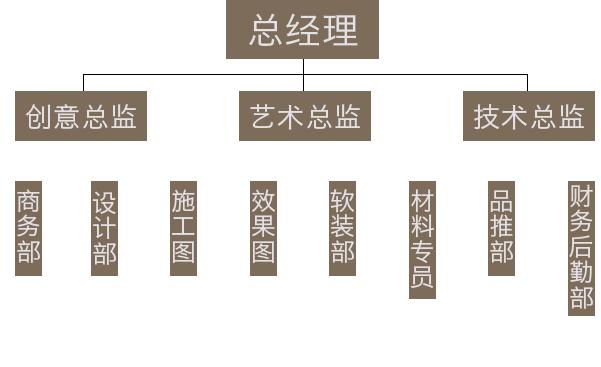 多维设计公司地址,多维设计招聘