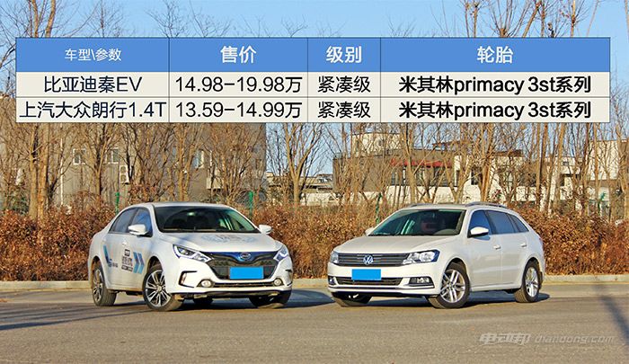 电动汽车噪音比油车小？小编实测告诉你