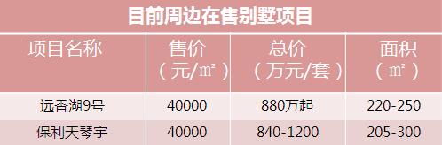 周四产品说|地王系列——金地世家,产品创新才是热销的保证
