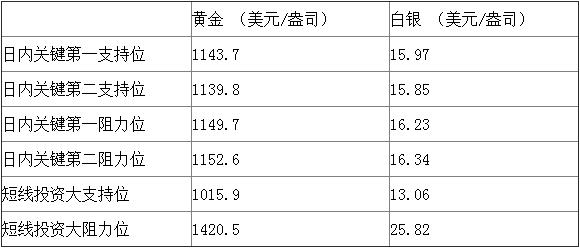 领峰贵金属今天行情如何,领峰贵金属出金正常么