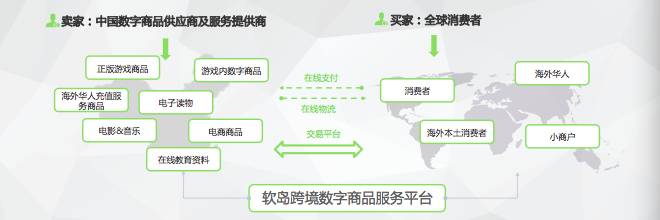 原创｜从电商切入，在电竞拓展，看软岛科技如何成为中西方文化交流平台