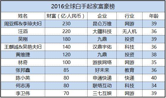 揭秘中国新三板第一富豪发家史，竟然靠一个司机的投资缔造千亿帝国！