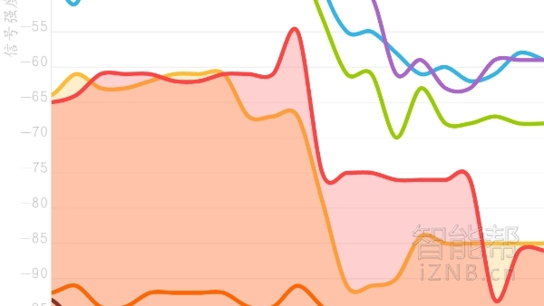爱国者聚路由使用体验--TooyoungToosimple