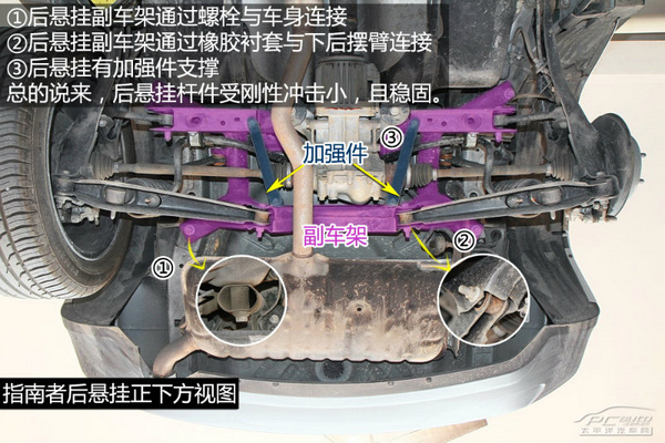 指南者底盘结构图,2017款指南者悬挂图解