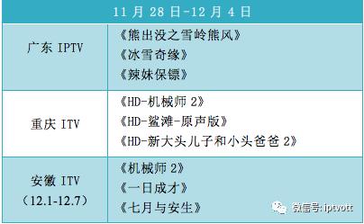 iptv测试总结,iptv收视排行榜