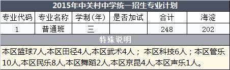2023年海淀区高中录取排名一览表,中关村中学2021届