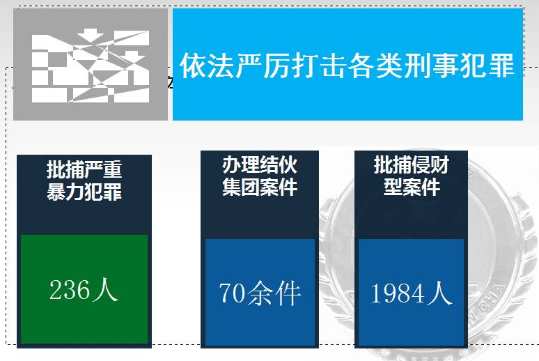 「姚检开放日」服务非公，搭建友谊小船；加强侦监，爆发洪荒之力