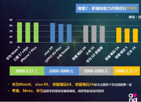 华为手机成信号榜霸主,你手上的机机上榜了吗?