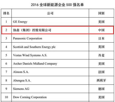 全球第二！频频亮相《人民日报》头版的TA到底牛在哪？