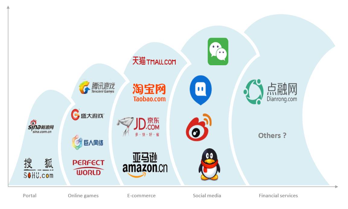 互联网金融理论与应用第3版,互联网金融之信贷三部曲