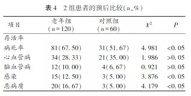 慢性肾衰竭患者案例分析,慢性肾衰竭病例报告