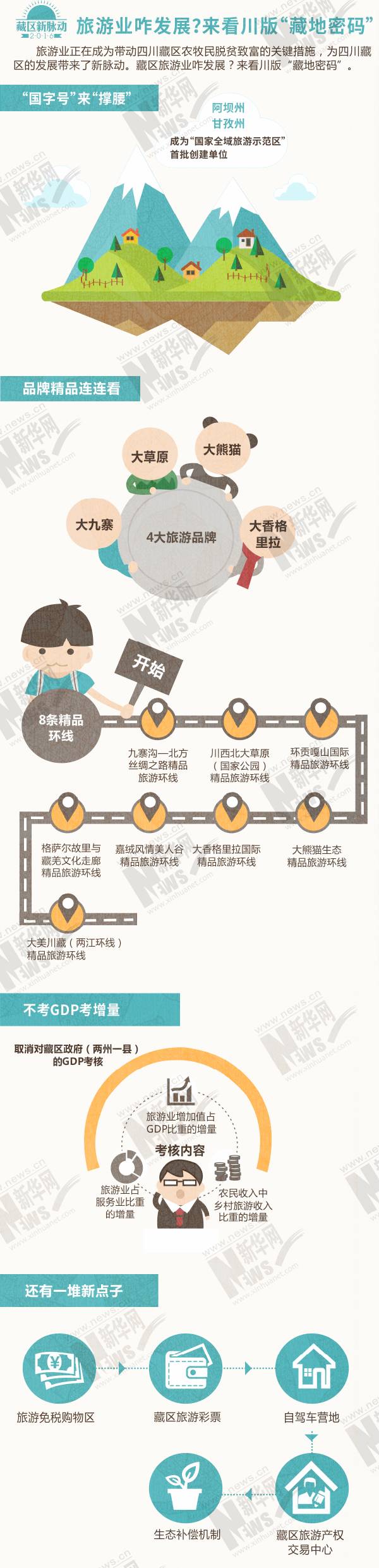 朋友圈现新网红“浮云牧场”四川藏区世界级资源正在起飞