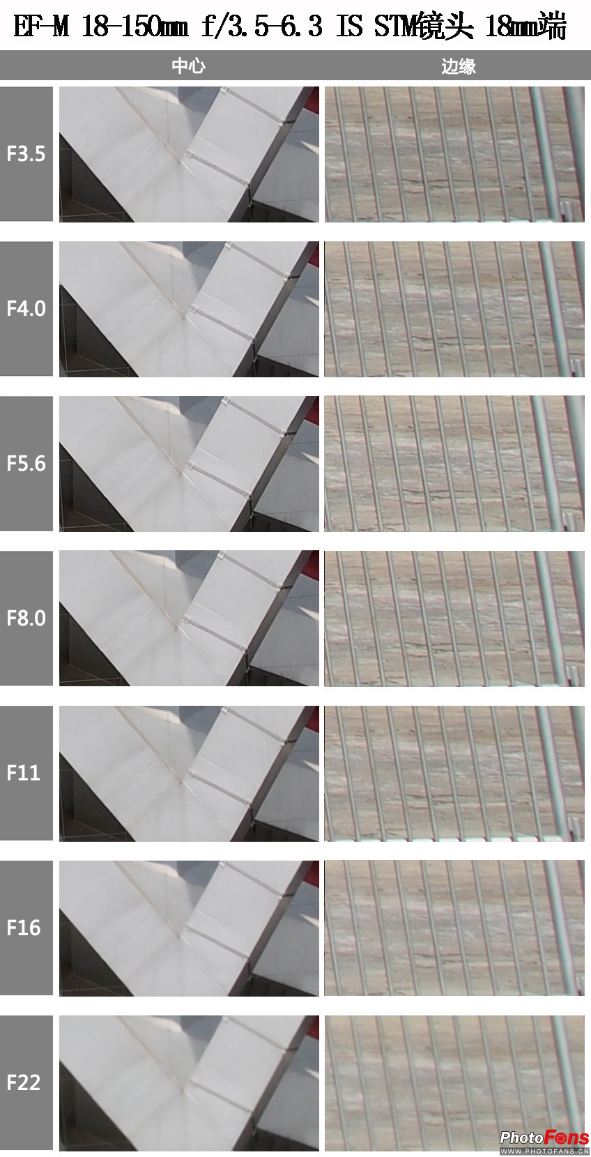 无反大变焦18-150mmf/3.5-6.3镜头评测