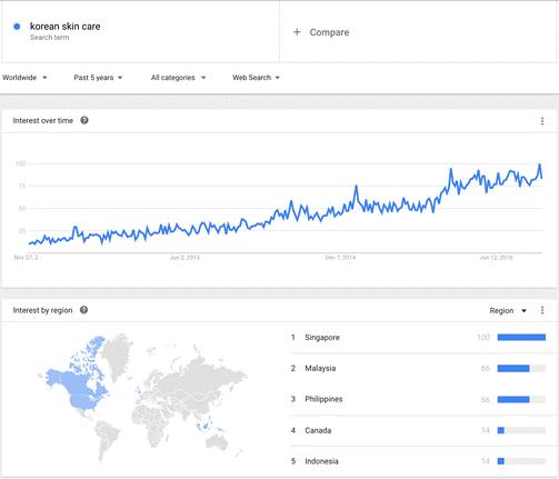 只用一年,赚了1000万美元!Althea这家经营韩国美妆的马来西亚电商是如何做到的