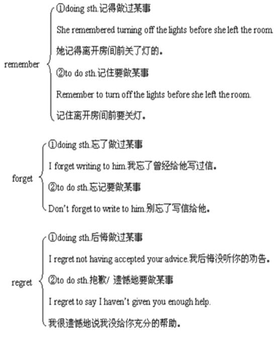 外研社二年级英语上册module9,英语初二上册重点知识