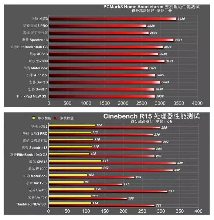mc测评室,mc测试电脑性能