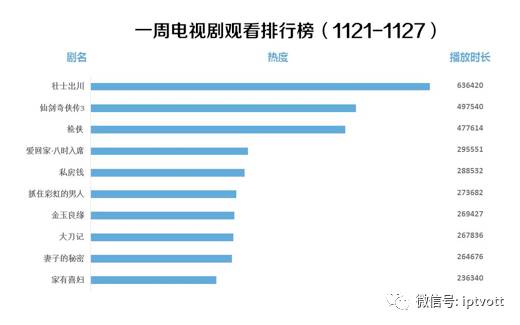 iptv测试总结,iptv收视排行榜