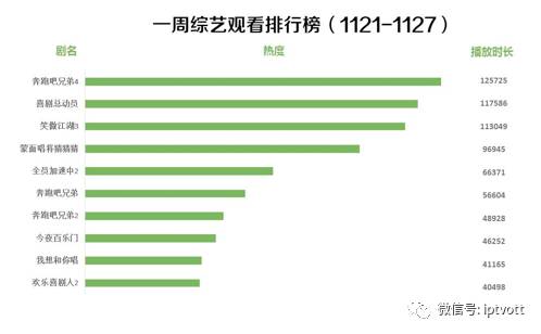 iptv测试总结,iptv收视排行榜