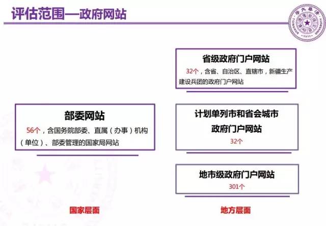 清华大学2018智库数据报告,清华发布智库大数据报告