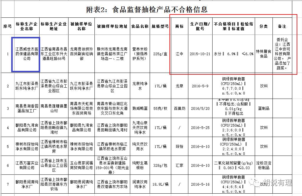 江中猴姑是哪个厂家,江中食疗生产的江中猴姑是正品吗