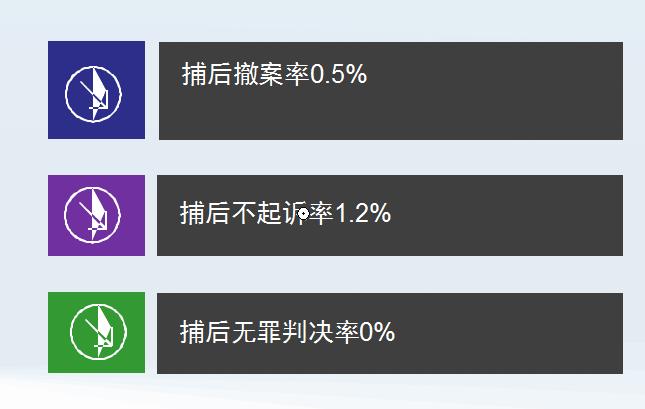 「姚检开放日」服务非公，搭建友谊小船；加强侦监，爆发洪荒之力