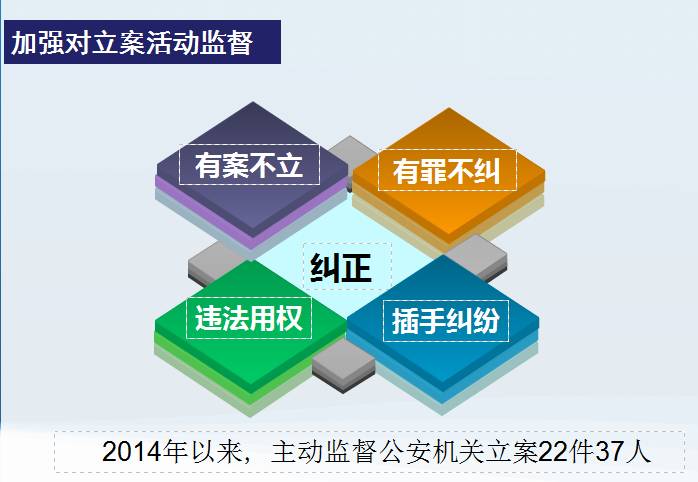 「姚检开放日」服务非公，搭建友谊小船；加强侦监，爆发洪荒之力