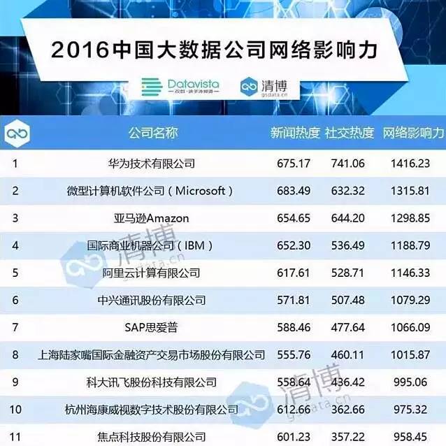 罗高强,中兴通讯大数据技术