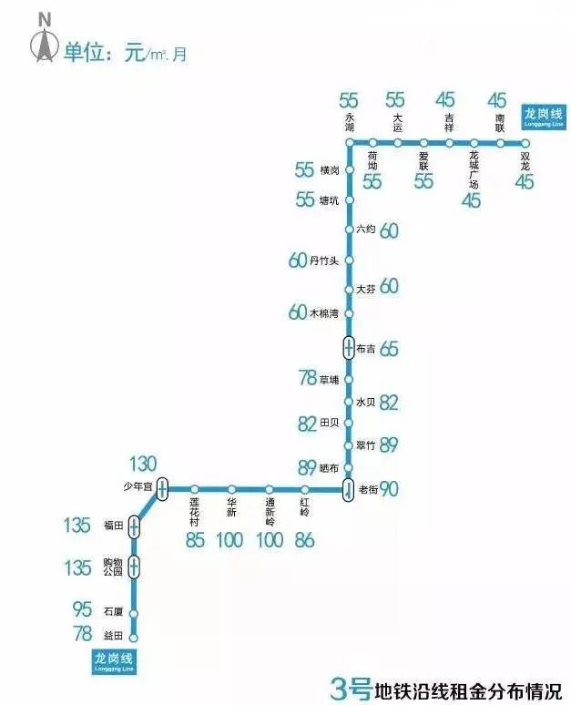 深圳租房如何降低中介费,深圳各个地铁站租房价格