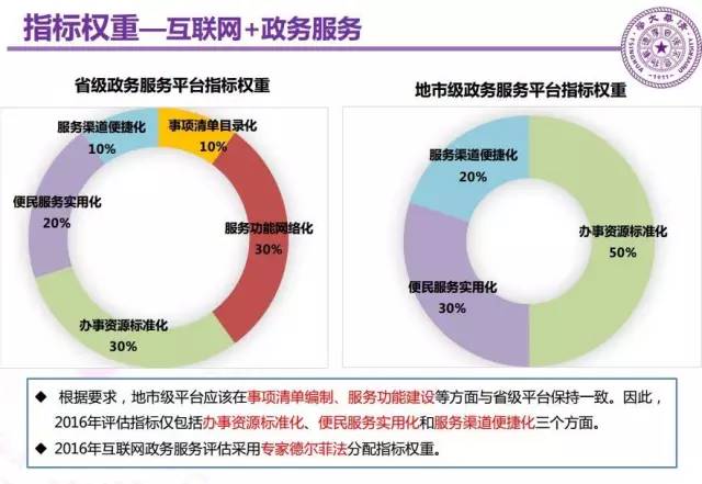 清华大学2018智库数据报告,清华发布智库大数据报告