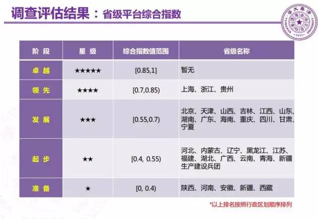 清华大学2018智库数据报告,清华发布智库大数据报告