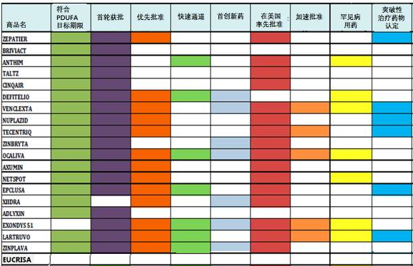 fda暂时性批准药物指南,通过fda认证的汉方药