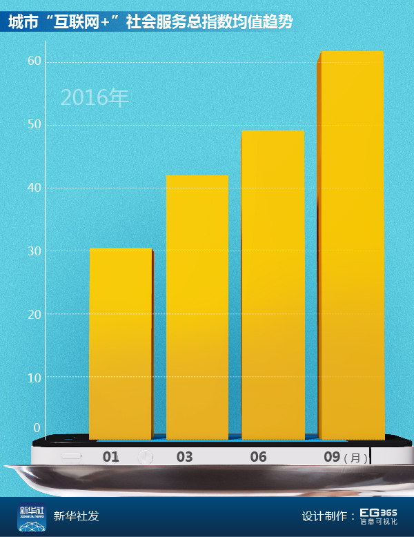 互联网城市发展指数,互联网综合发展指数城市排名
