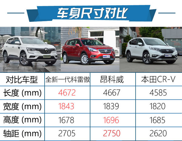 雷诺科雷傲外观,2018款东风雷诺科雷傲报价