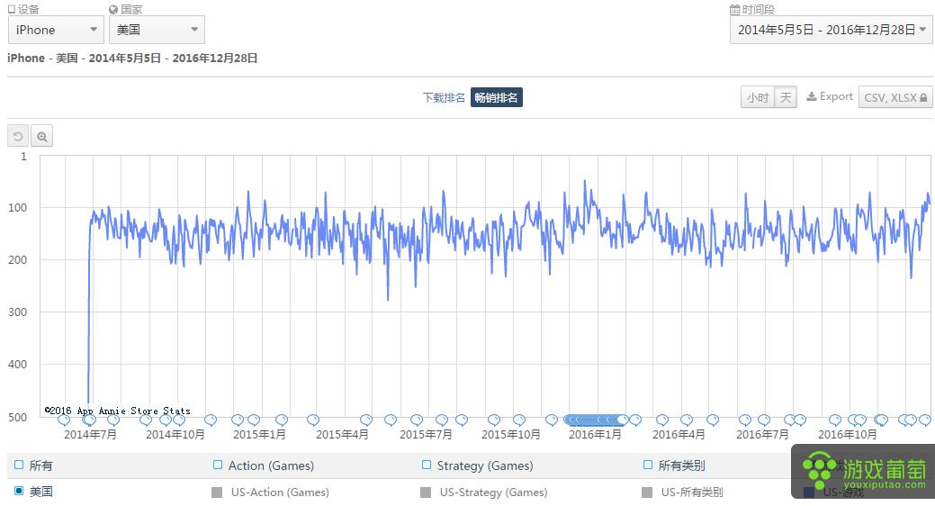 专访《坦克世界闪击战》中国区总经理：手游可能会超过《坦克世界》端游