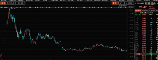 2016年a股妖股排行榜最新,2016年a股上涨板块排名