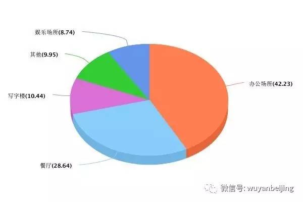 鏃犵儫鍟嗗満鎶界儫琚綒500鍏冭繚娉曞悧,鍖椾含閫氬窞涓囪揪鏌ュ