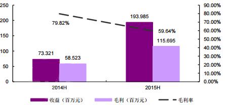 泰凌医药是被低估的吗,泰凌医药为什么被低估了