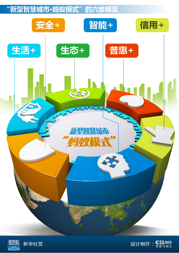 互联网城市发展指数,互联网综合发展指数城市排名