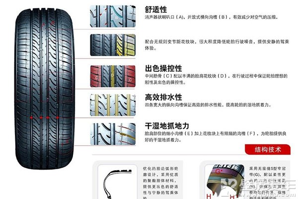 经济实惠万力AP028轮胎每条仅售164元