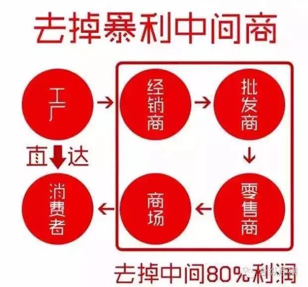 羊绒大衣活动火热进行中,羊绒大衣反季促销活动