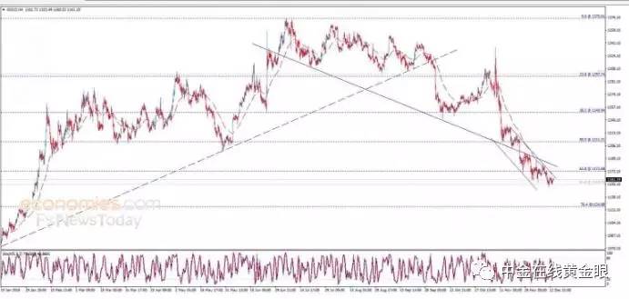 美联储突然提息8%,美联储马上要降息为何白银跌