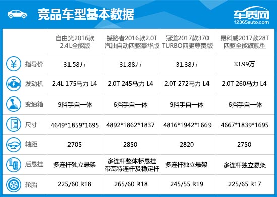 2017款jeep自由光测评,2015款广汽菲克jeep自由光银色