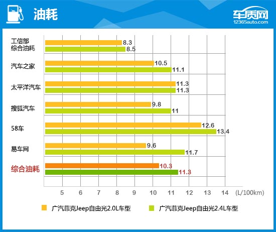 2017款jeep自由光测评,2015款广汽菲克jeep自由光银色
