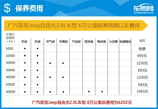 2017款jeep自由光测评,2015款广汽菲克jeep自由光银色
