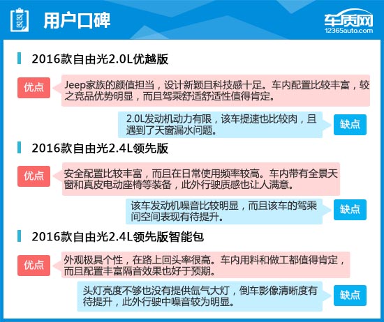 2017款jeep自由光测评,2015款广汽菲克jeep自由光银色