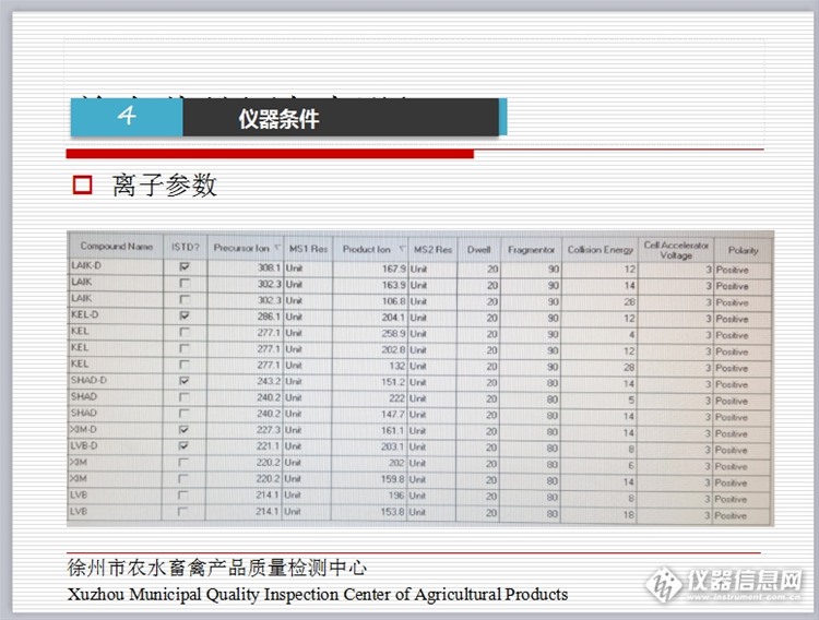 液质联用检测兽药残留,液质联用仪如何检测农兽药残留