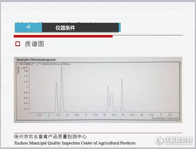 液质联用检测兽药残留,液质联用仪如何检测农兽药残留