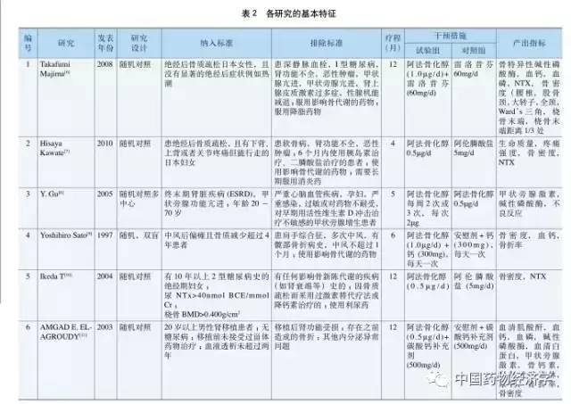 阿法骨化醇片对骨质疏松有效吗,阿法骨化醇是抗骨质疏松类药吗