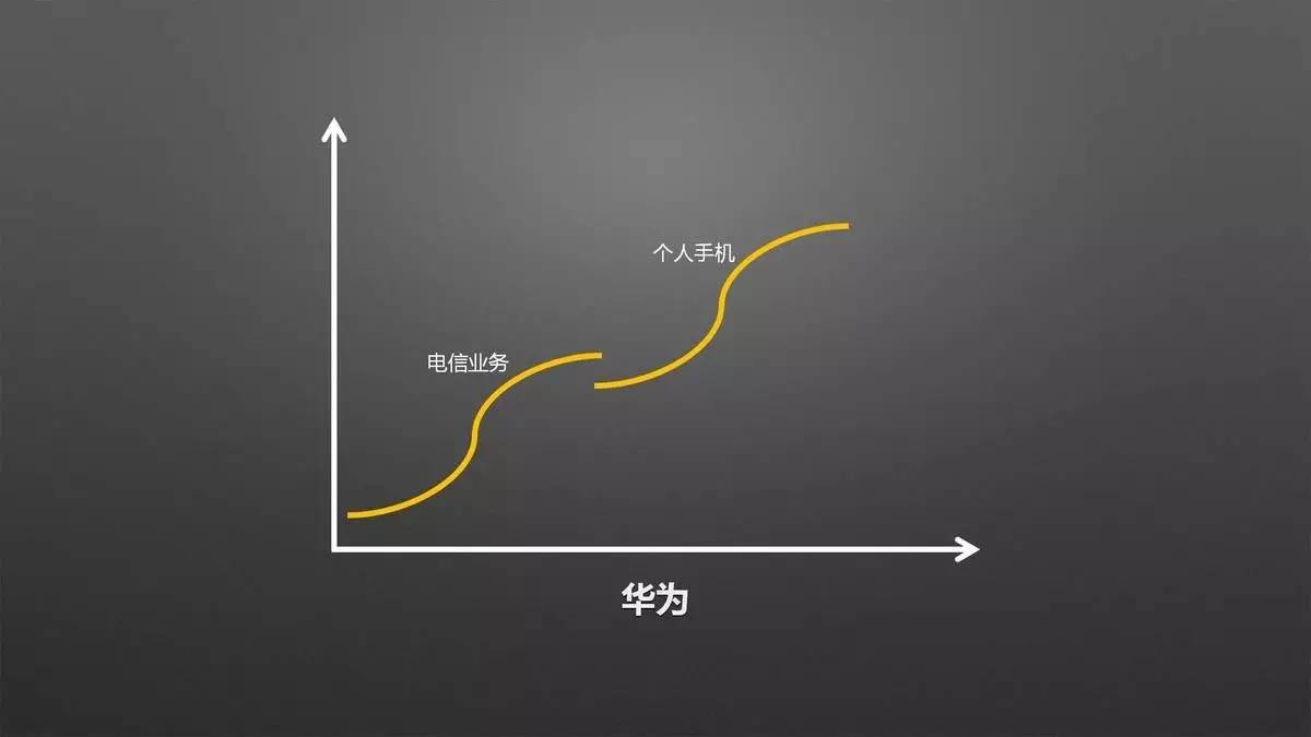 设计师必须改变思维方式，才能获得新的认知｜来自一位室内设计行业连续创新者的分享「设易学院干货064期」