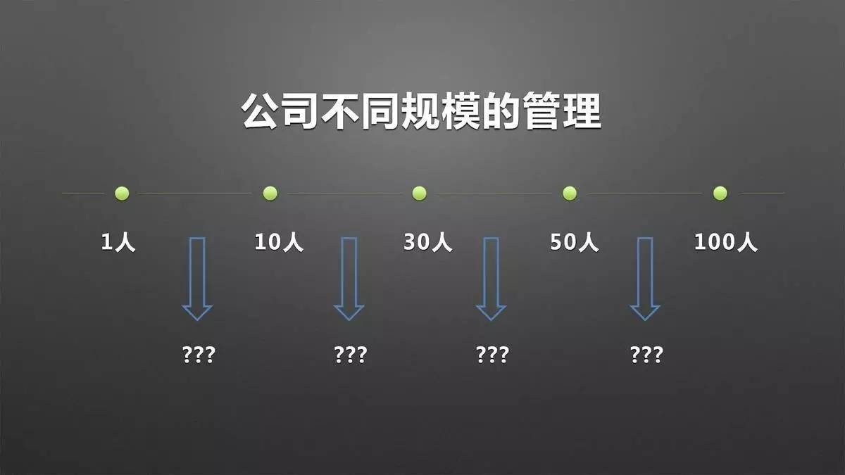 设计师必须改变思维方式，才能获得新的认知｜来自一位室内设计行业连续创新者的分享「设易学院干货064期」